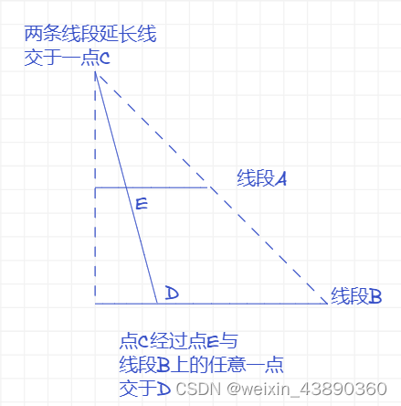 imgs/Pasted image 20240529103752.png|200