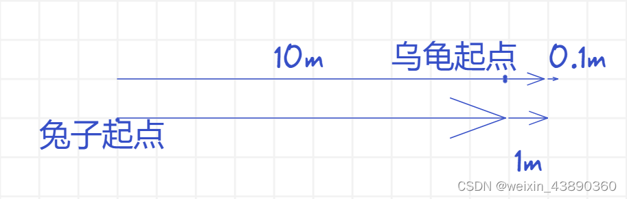 imgs/Pasted image 20240529105321.png|200