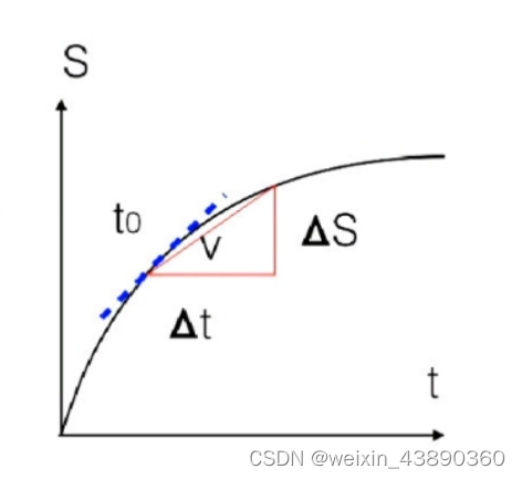 imgs/Pasted image 20240529112851.png|150