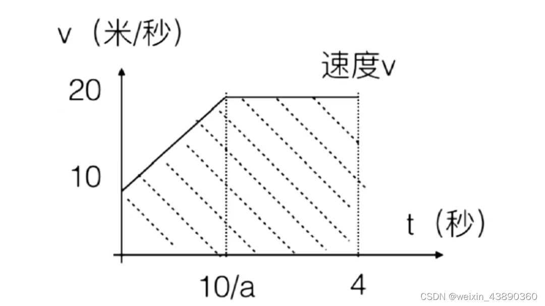 imgs/Pasted image 20240529152125.png|300