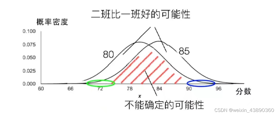 imgs/Pasted image 20240529164035.png|300