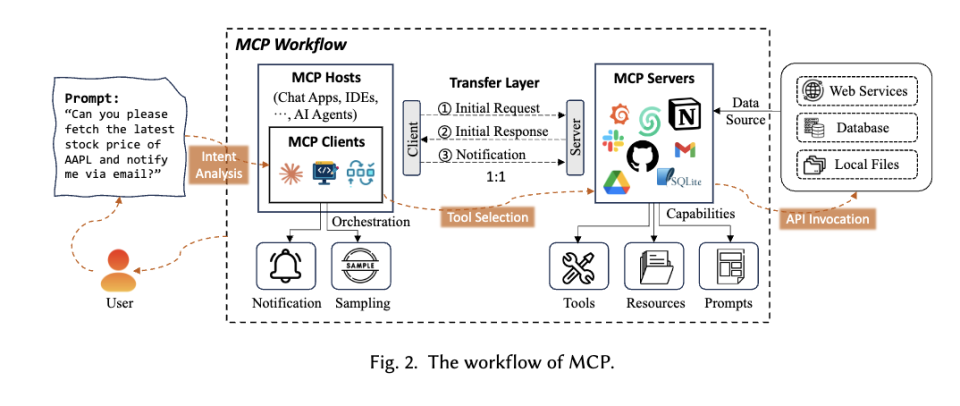mcp-workflow.png